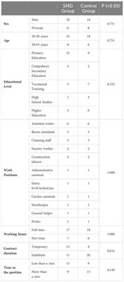 Experiences of individuals with serious mental disorders in regular employment through the Individual Placement and Support model